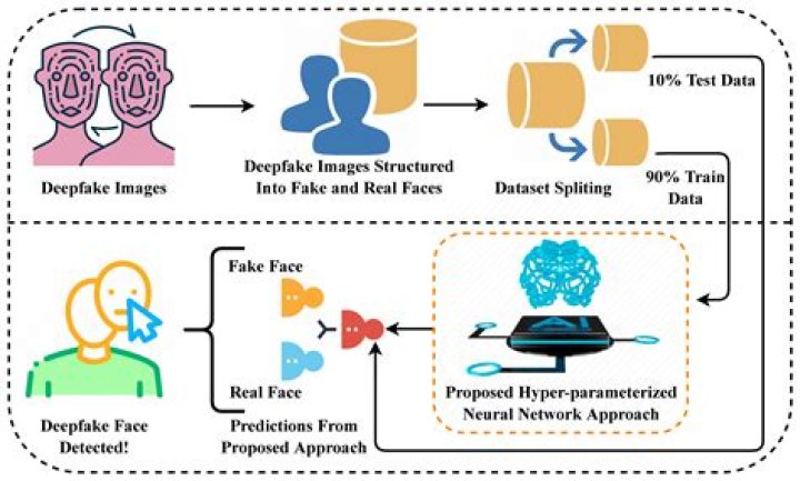 Deephot Link: A Comprehensive Guide to Understanding and Utilizing Deepfake Technology